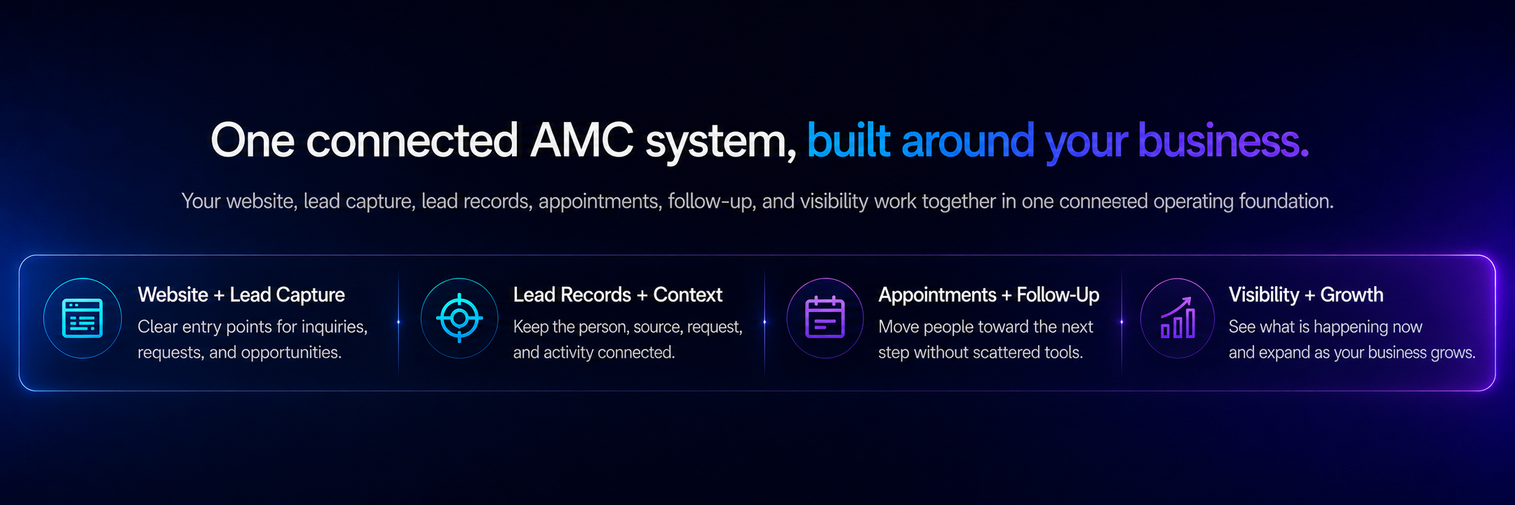 One lead system with everything already built in: website and lead entry, lead context and profiles, appointments connected, and follow-up and next steps.